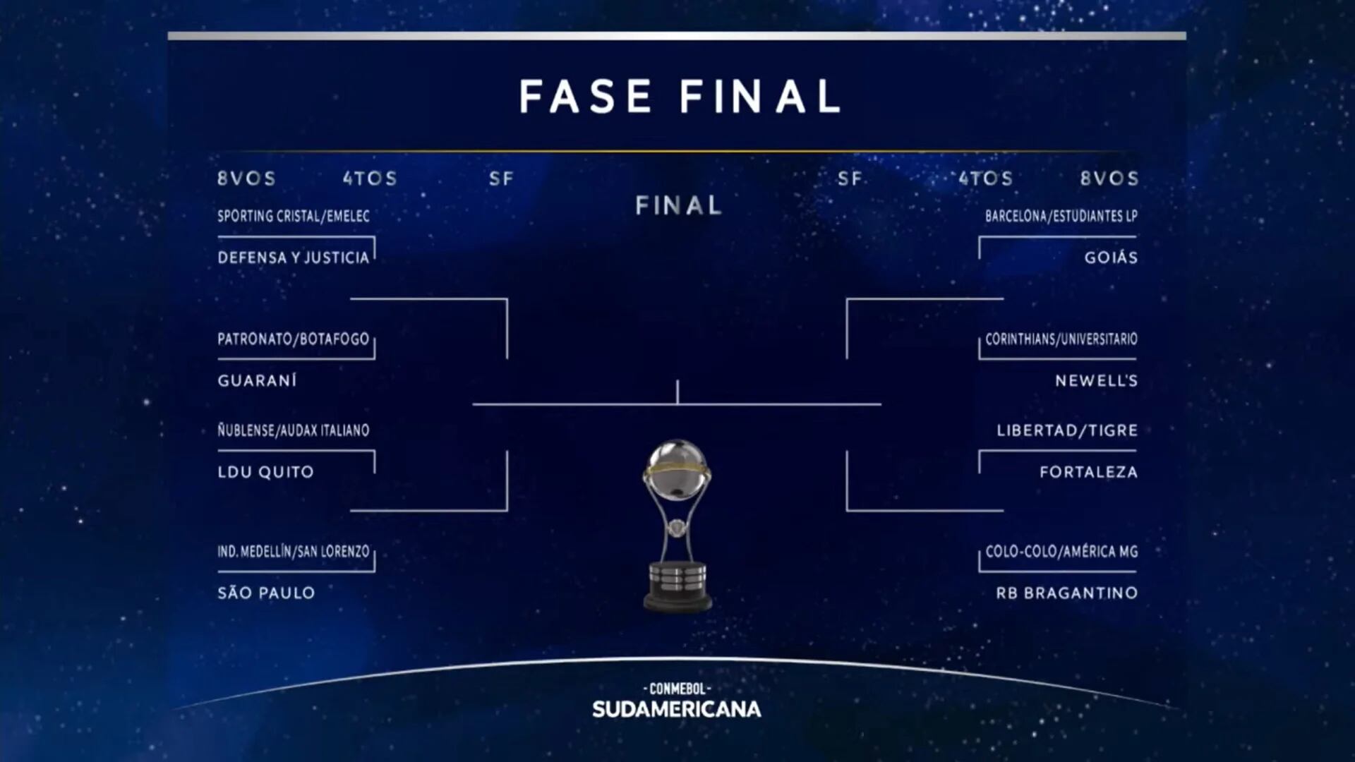 As qued el cuadro de la Copa Sudamericana