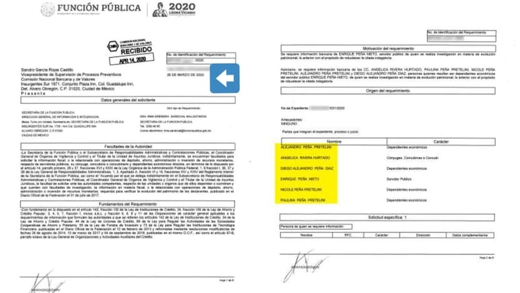 La Secretaría de la Función Pública envió los documentos desde el 26 de marzo y fueron recibidos el 14 de abril. (Foto: Univision)