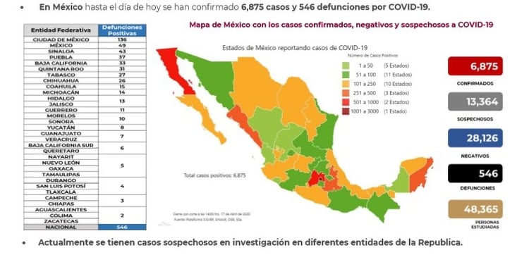 The Metropolitan Area (CDMX and Edomex), as well as Sinaloa, have the highest number of deaths (Photo: SSa)