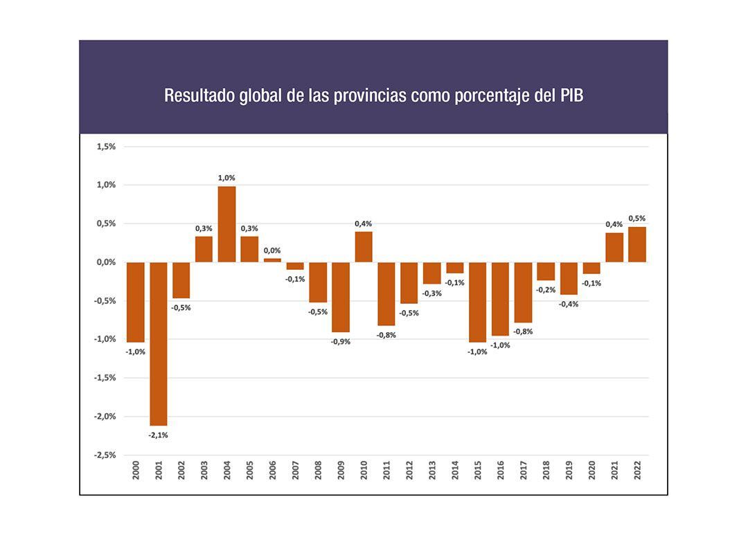 Panorama Fiscal FIEL 654