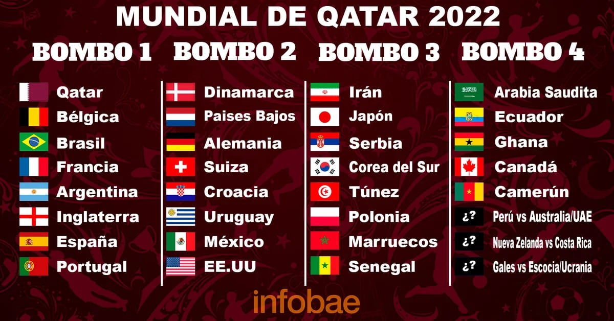 ¿Cuáles son los rivales de México en Qatar 2022?
