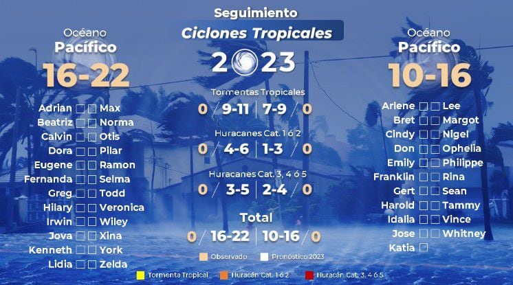 Lista de nombres para la temporada de lluvias y ciclones tropicales de este 2023 en México. Foto: Conagua
