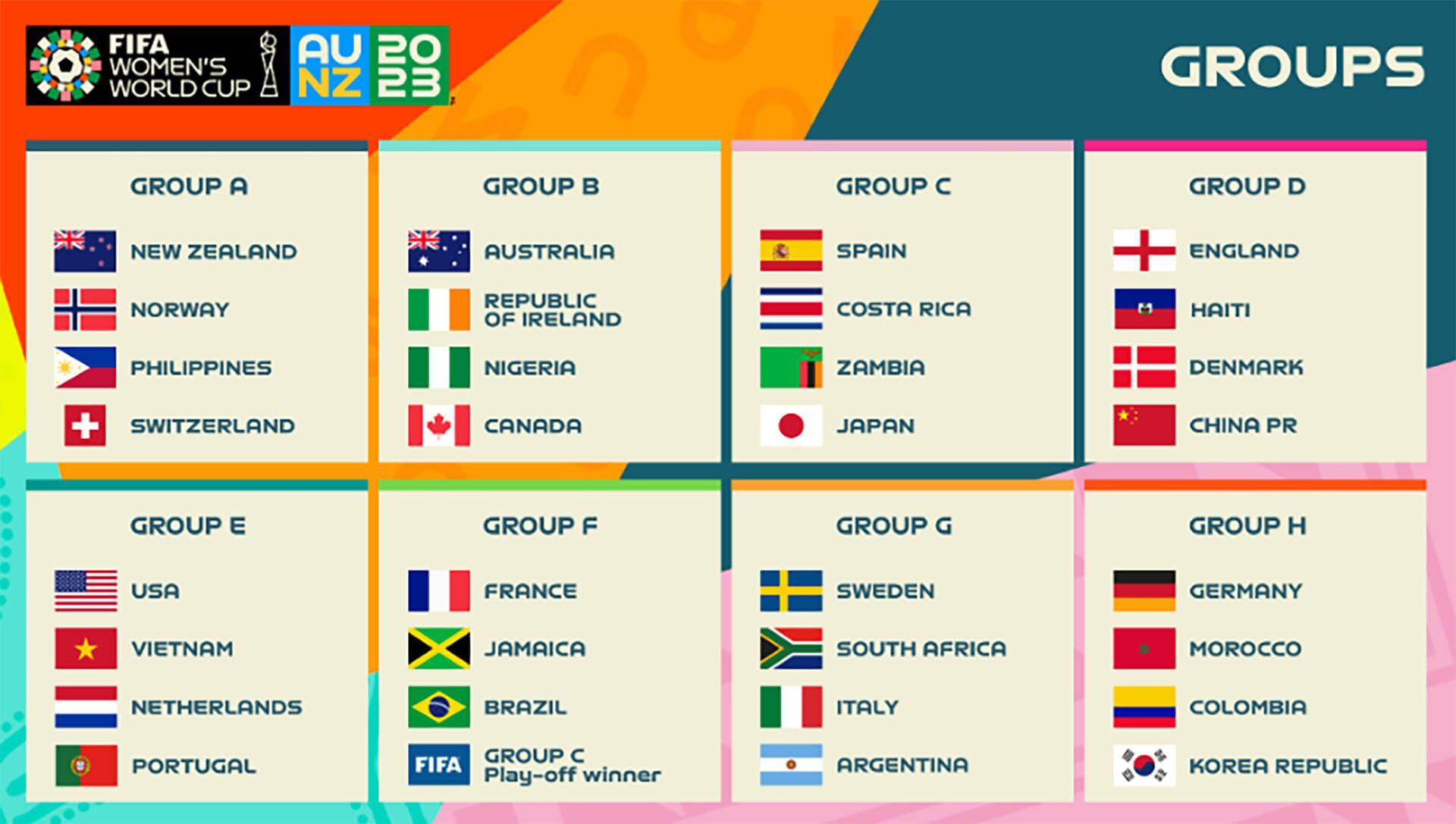 grupos de la Copa Mundial Femenina de la FIFA 2023
