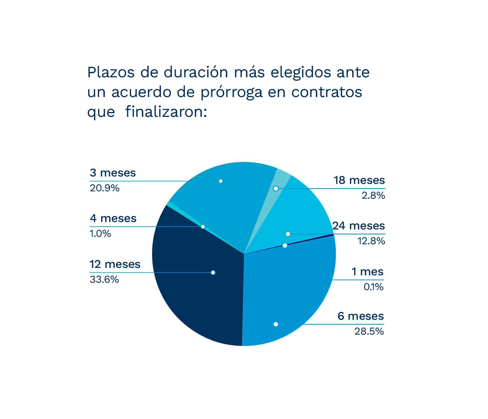 Fuente: Consejo Federal de Colegios Inmobiliarios (CoFeCi)