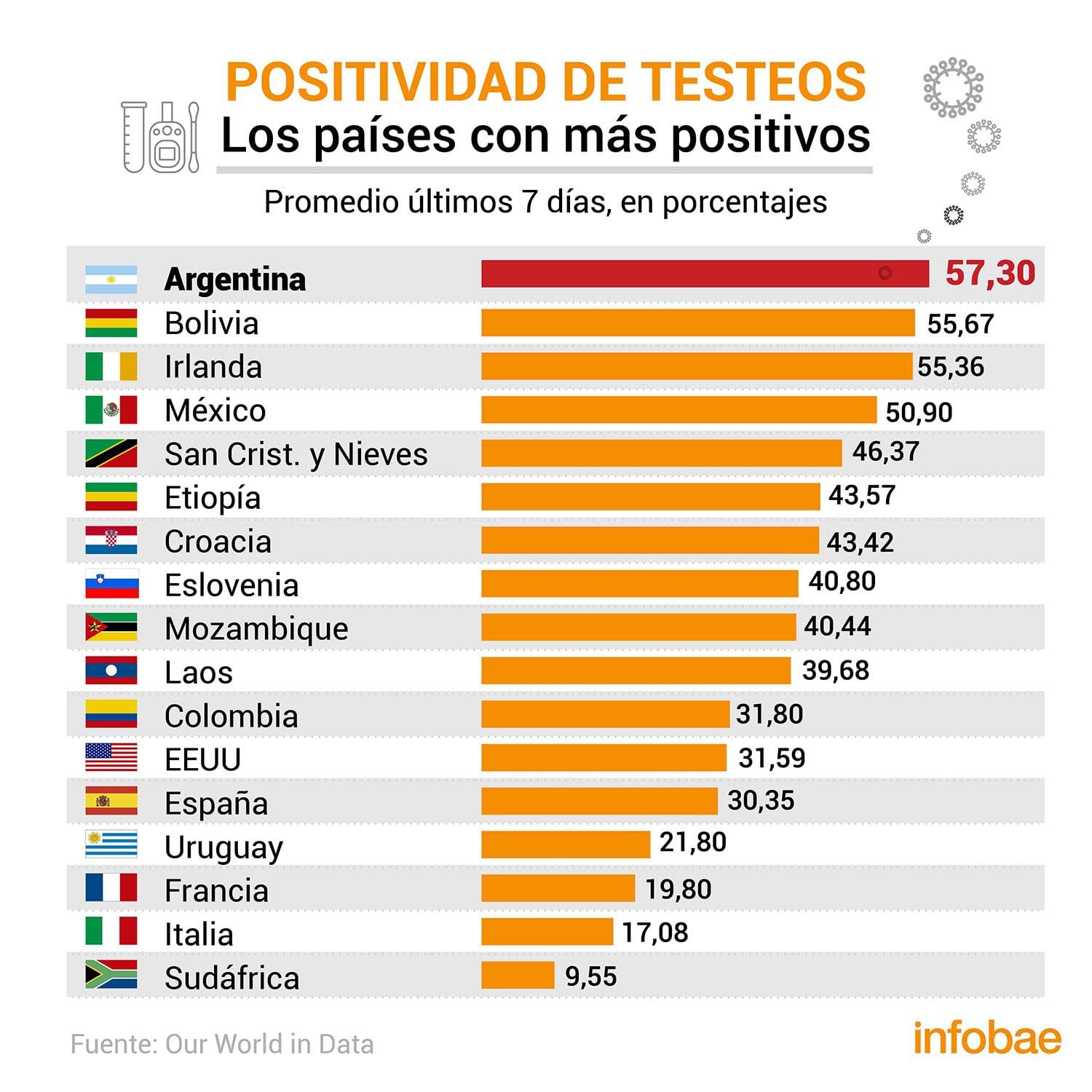 infografia