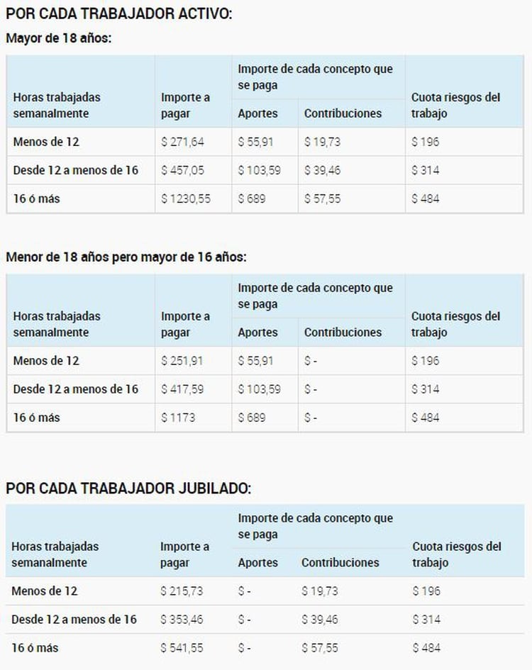 Fuente: AFIP.