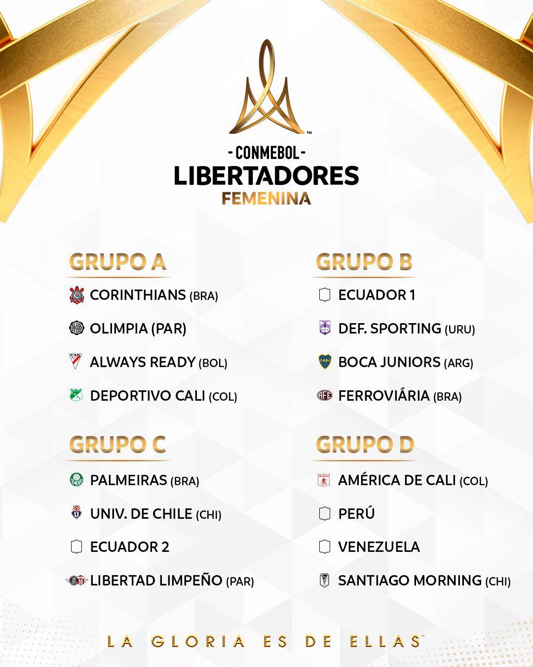 Fase de Grupos de la Copa Libertadores Femenina