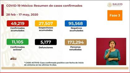 Estos son los números oficiales del avance del COVID-19 en México hasta el día de hoy (Foto: Cortesía)