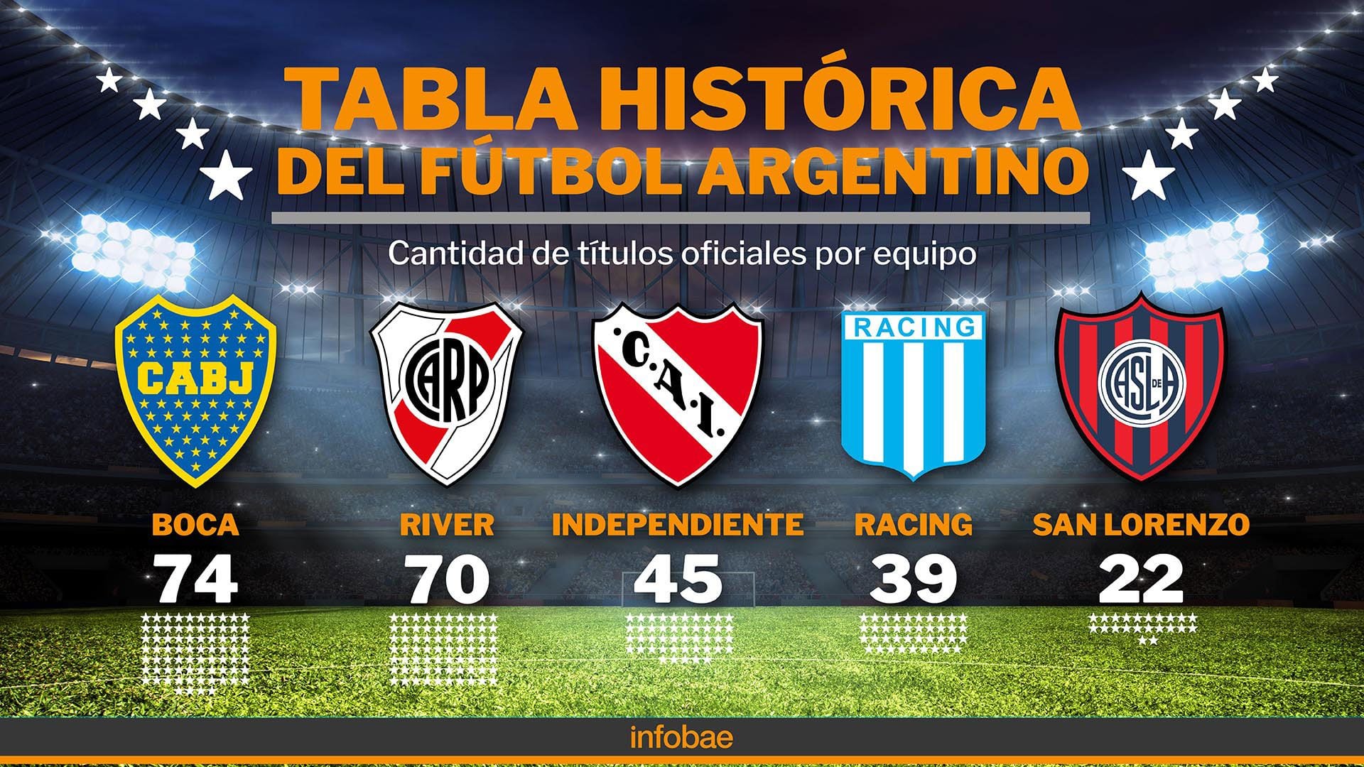 Tablas históricas del fútbol argentino