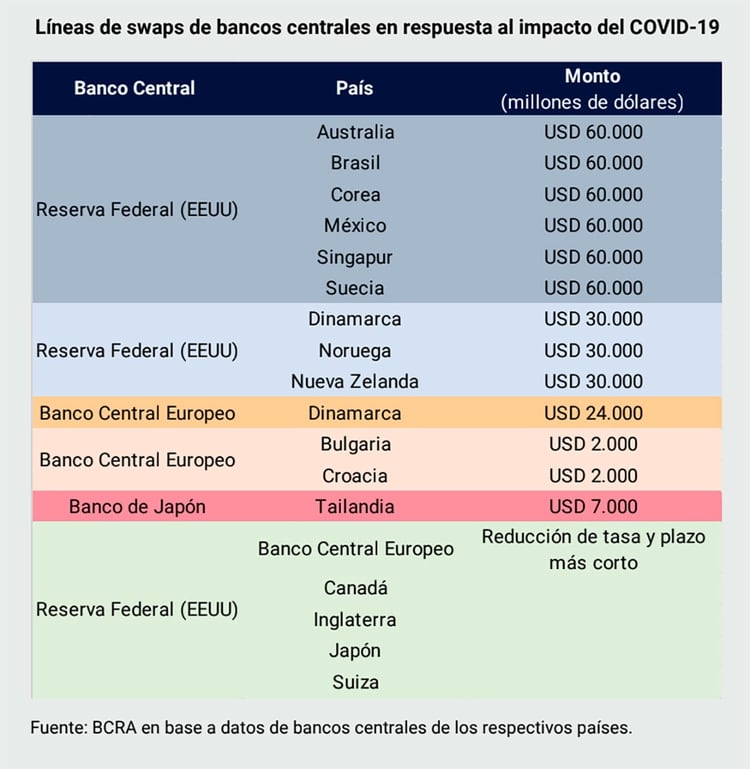 Fuente: Informe de Política Monetaria del Banco Central