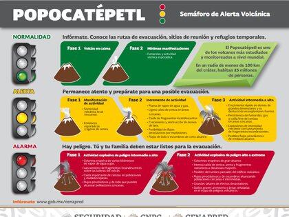 Semáforo de Alerta Volcánica (Foto: Secretaría de Seguridad y Protección Ciudadana)