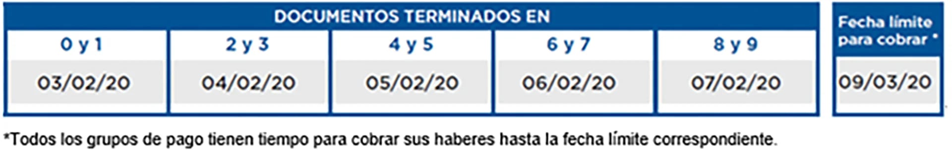 PENSIONES NO CONTRIBUTIVAS