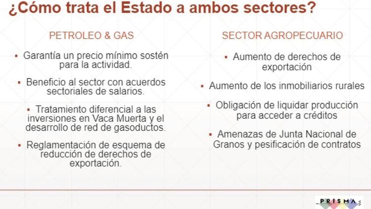 Comparaciones entre el sector agropecuario y el petrolero (Sociedad Rural de Jesús María)