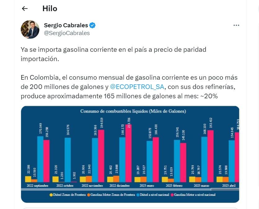 Tuit de Sergio Cabrales sobre importación de gasolina corriente en Colombia.