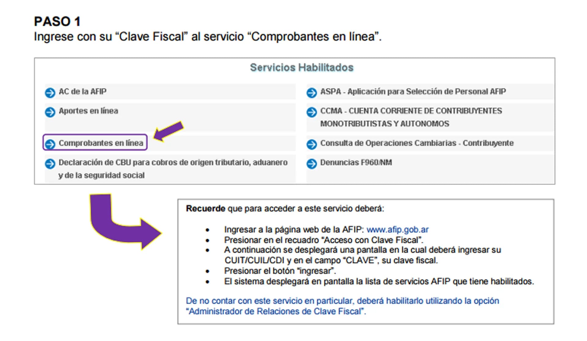 Primer menú de opciones que ofrece la página de la AFIP