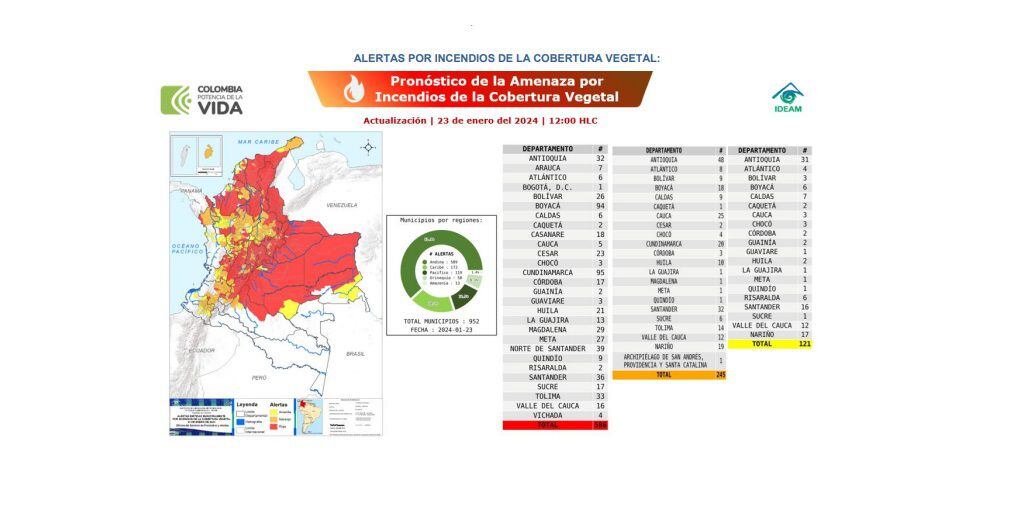 586 municipios en alerta roja por incendios-Colombia