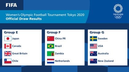 Los grupos de la rama femenina del fútbol en los Juegos Olímpícos de Tokio 2020