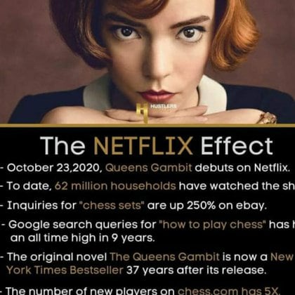 El efecto Netflix en el interés del ajedrez. (entrepreneurshiftfacts)