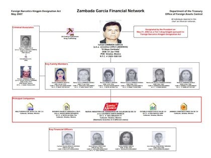 Ismael "El Mayo" Zambada's financial network (Photo: Treasury Department of the Office
