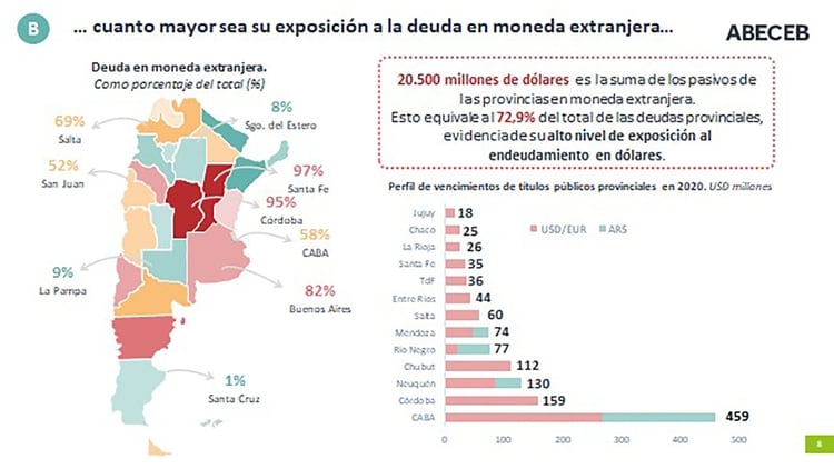 Fuente: Consulta de economía y negocios ABECEB