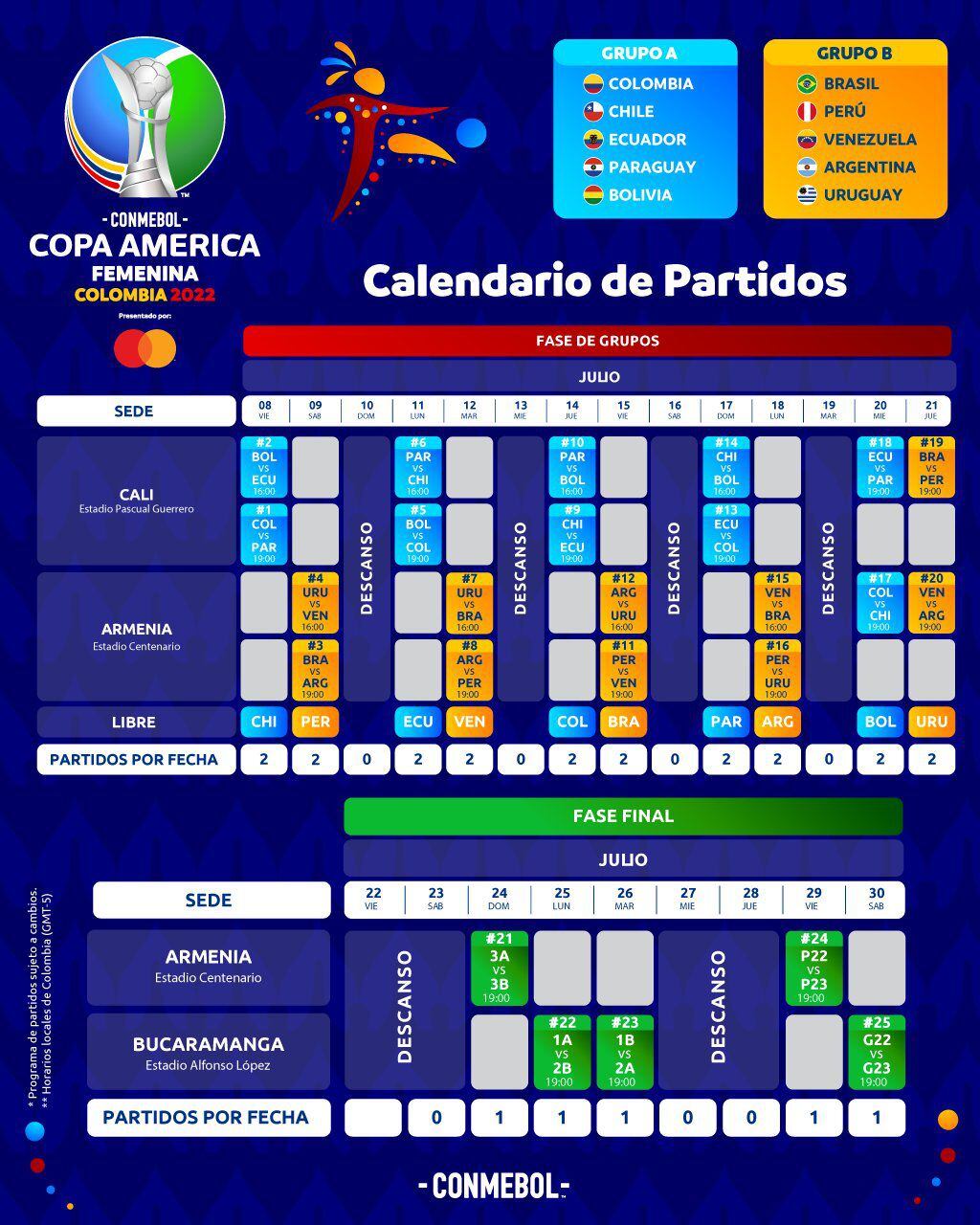 Copa América Femenina Colombia 2022: Estas son las fechas a tener en cuenta de la competencia