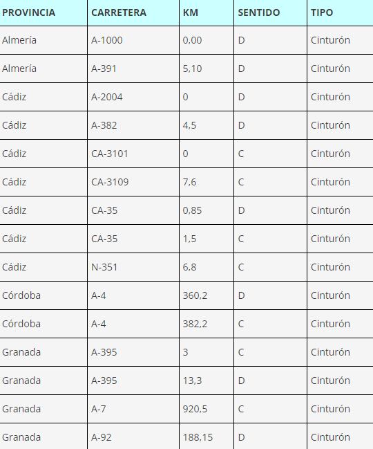 Cámaras para el uso del cinturón en Almería, Cádiz, Córdoba y Granada (AEA/DGT)