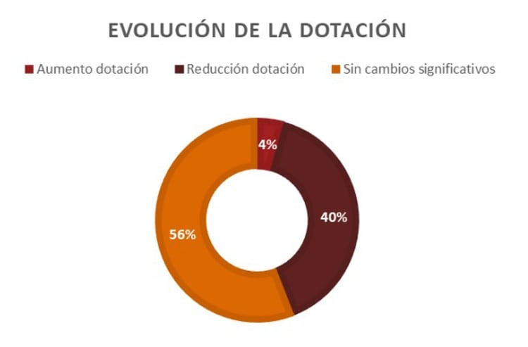 Fuente: PwC Argentina