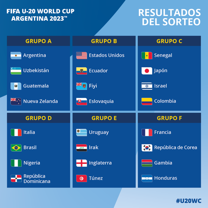 Grupos del Mundial sub-20 Argentina 2023.
