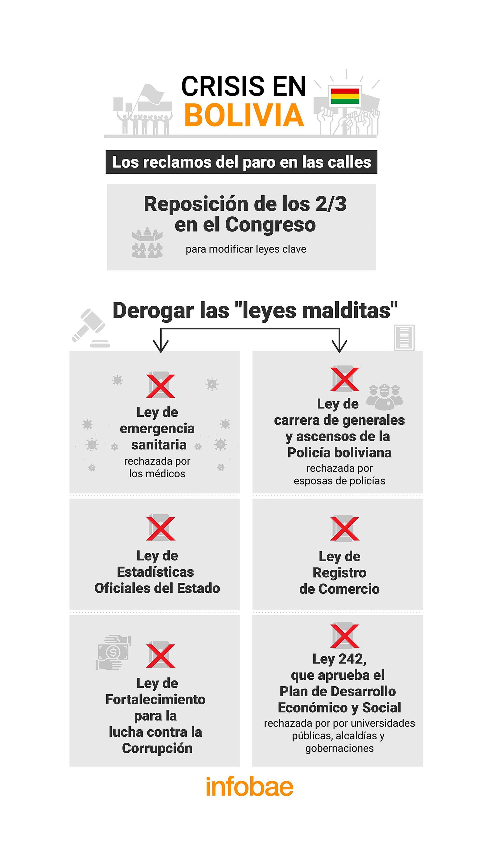 infografia