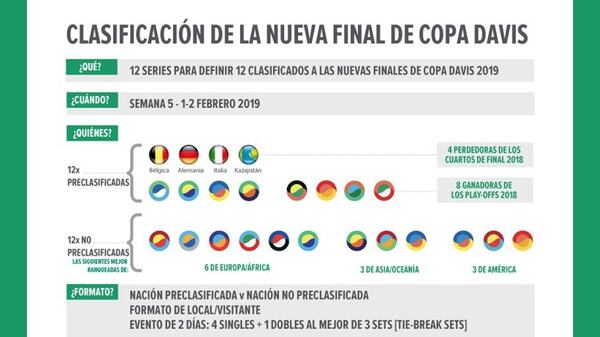 En febrero se desarrollará la fase clasificatoria para alcanzar la etapa final del Grupo Mundial