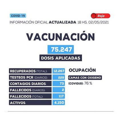 Según la información oficial de Catamarca, al 3 de mayo había 117 muertos por coronavirus, o sea, cinco veces más que lo informado por el Ministerio de Salud de la Nación.