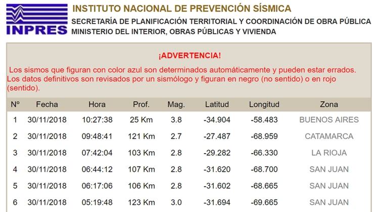 El sismo en Buenos Aires ocurrió a 25 km de profundidad