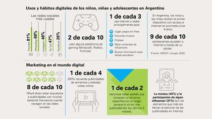 La Argentina se encuentra en el primer puesto de la región en sobrepeso en menores de cinco años (Unicef)