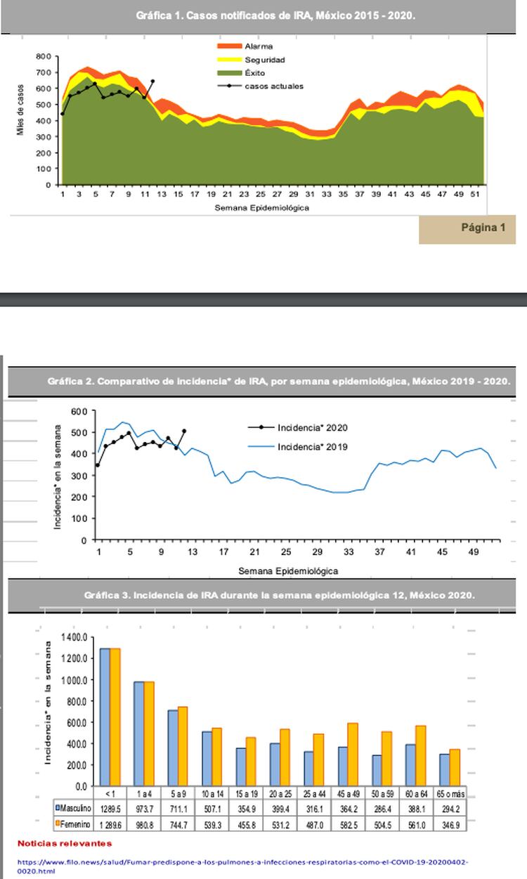 Personas con cuadros de Infección Respiratoria Aguda (IRA)