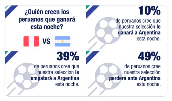 Encuesta de Ipsos Perú realizada entre los días 13 y 14 de octubre. (Foto: Captura Ipsos)