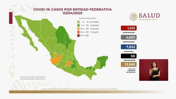 Panorama nacional de COVID-19 en México al 2 de abril de 2020 (Foto: SSA)