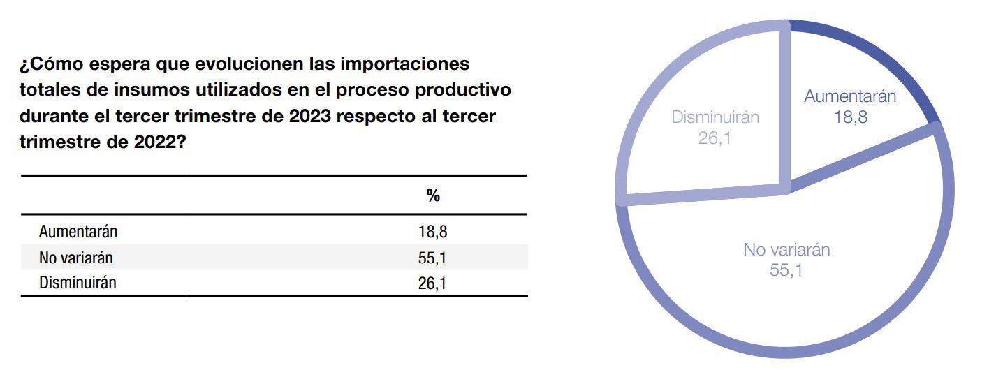 Industria