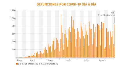 Gráfico: Jovani Pérez