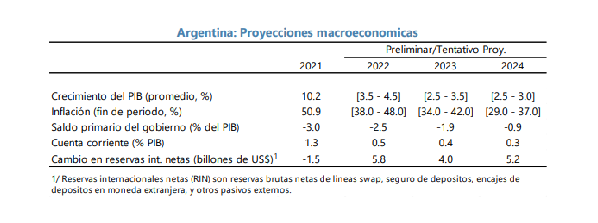 Makroprojektionen IWF-Vereinbarung