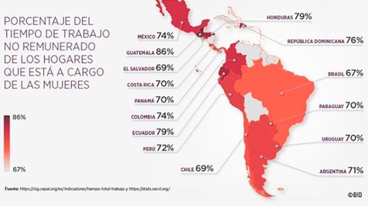 En la Argentina el 71 por ciento del tiempo que llevan las tareas domésticas no remuneradas están a cargo de mujeres. (Fuente: @oxfamargentina)