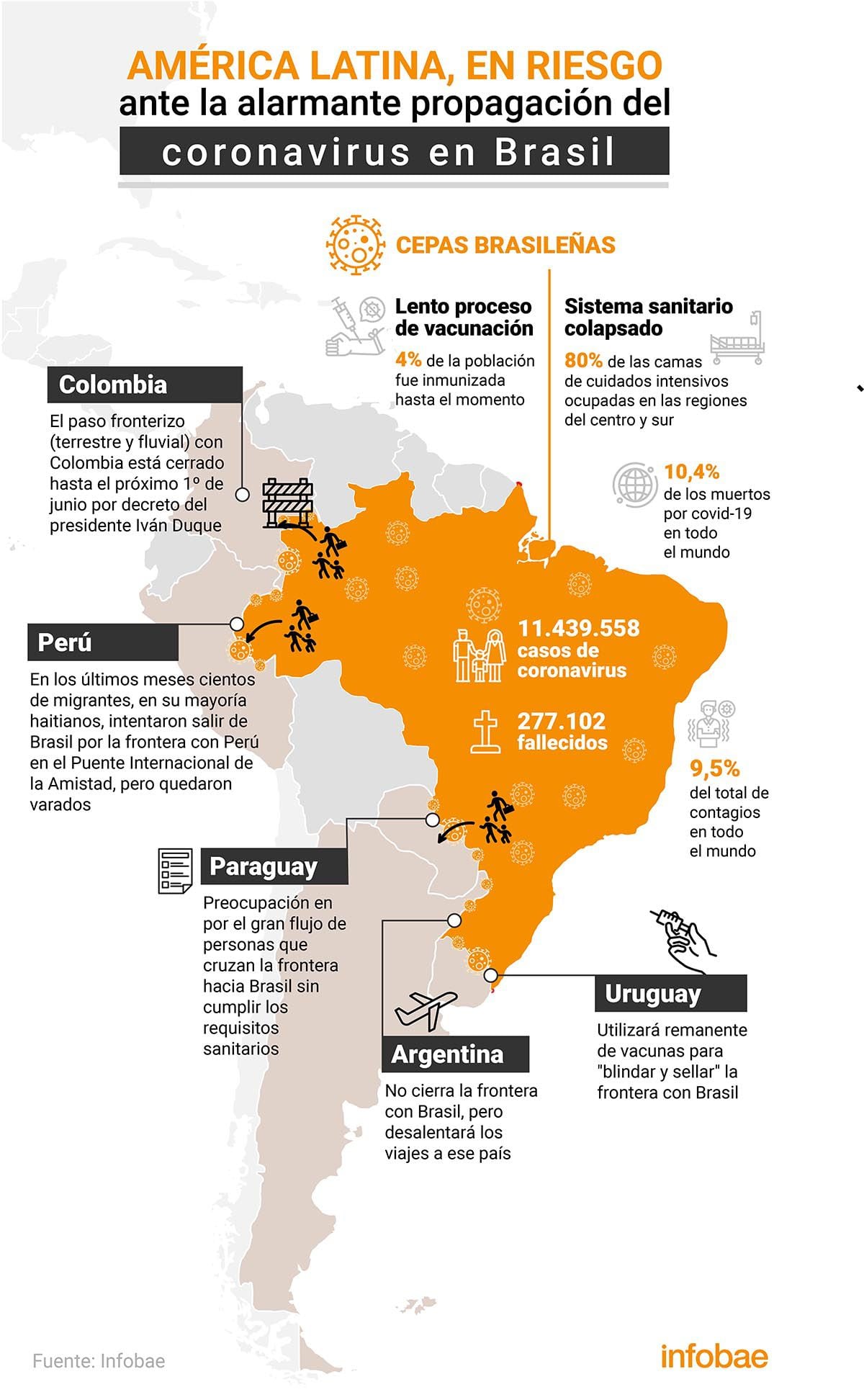 infografia