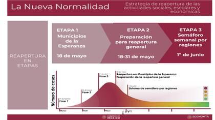 Foto: Gobierno de México.