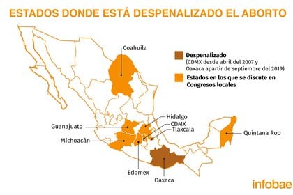 En México, anualmente se registran entre 750,000  y 1 millón de abortos clandestinos (Por: Jovani Pérez/Infobae México)