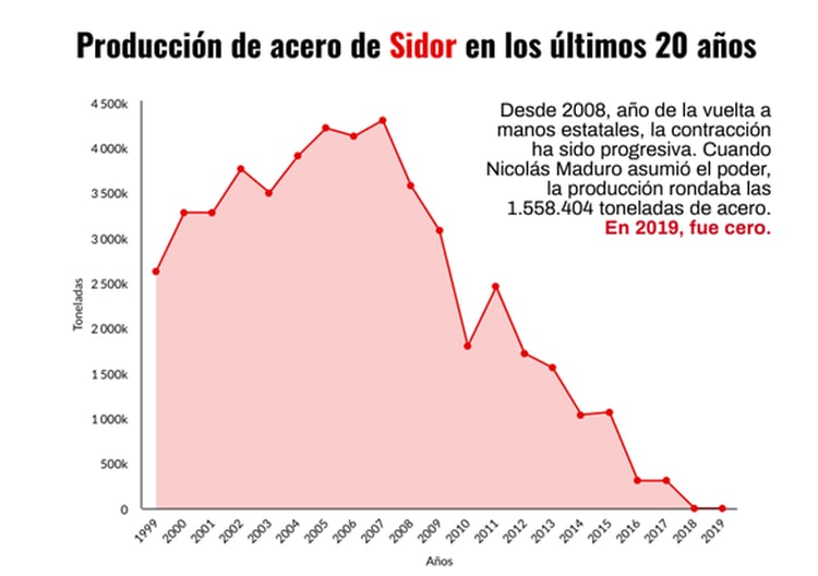 25Ene - Venezuela crisis economica - Página 20 4ZO5C7XTIFCX3FNRYDZK6OZWIY