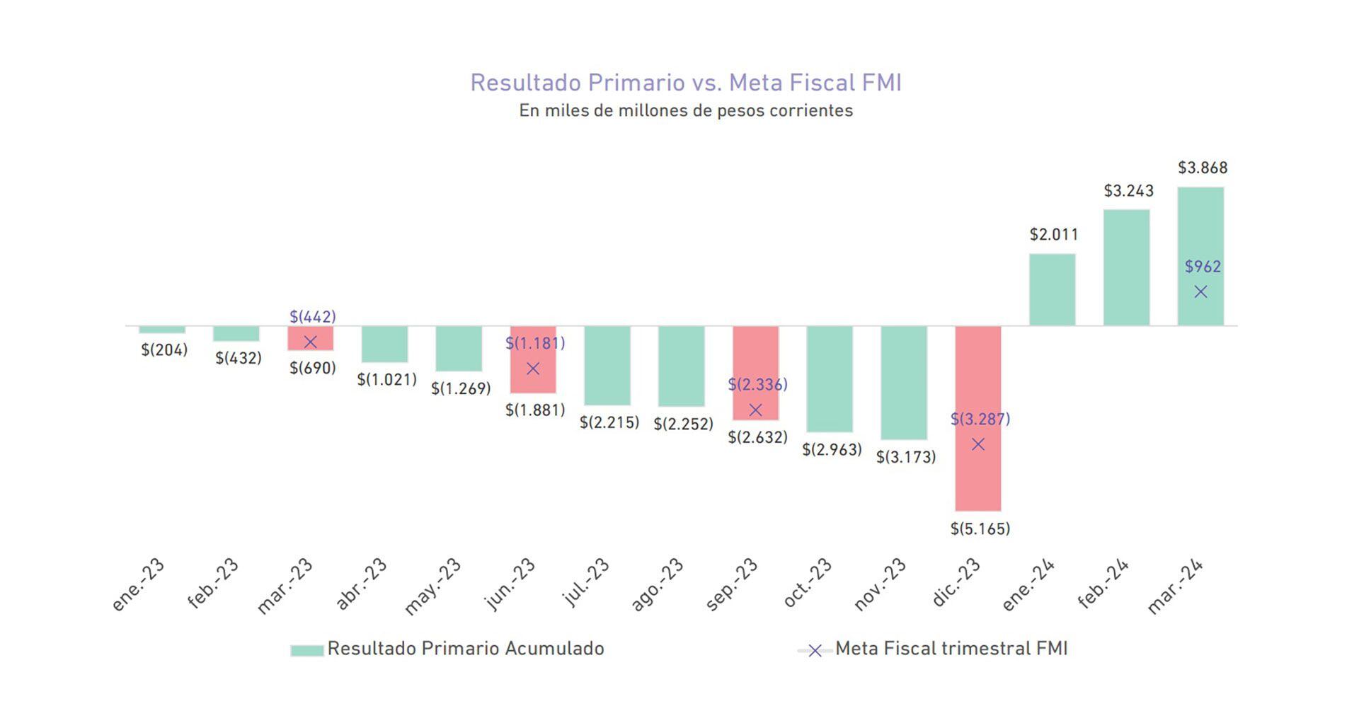 ajuste fiscal meta con el FMI PxQ