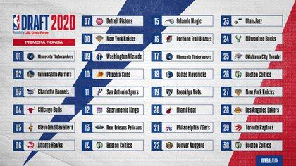 Así será el orden de selección del NBA Draft 2020