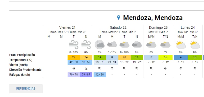 El pronóstico para lo que resta del día en Mendoza