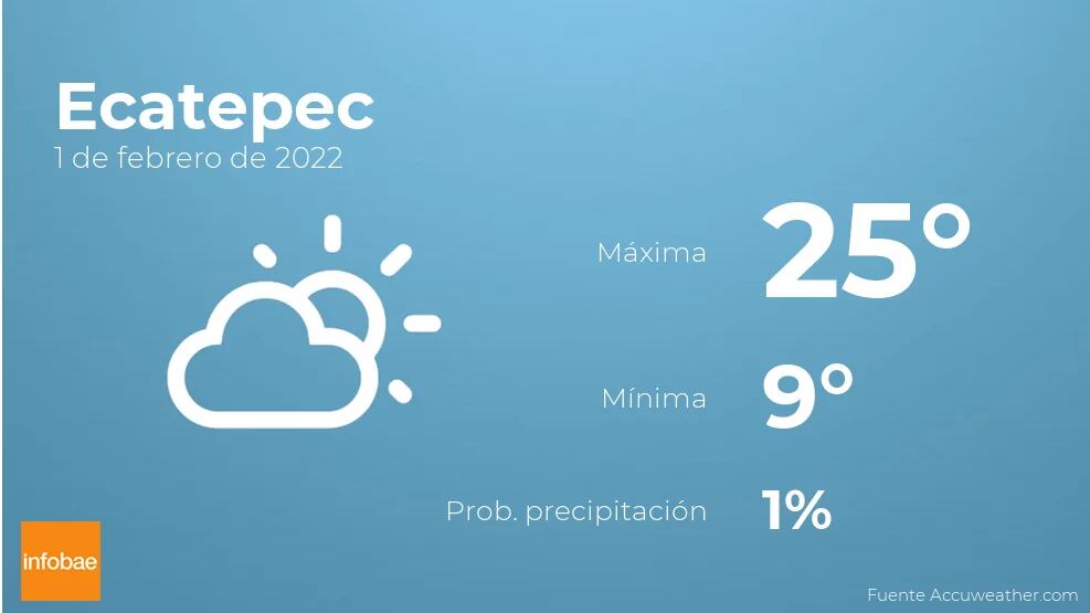 Previsión meteorológica: El tiempo mañana en Ecatepec, 1 de febrero