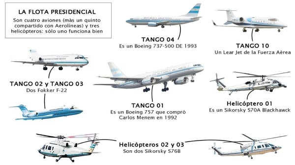 Infografia Los 8 Aviones Y Helicopteros De La Flota Presidencial Infobae