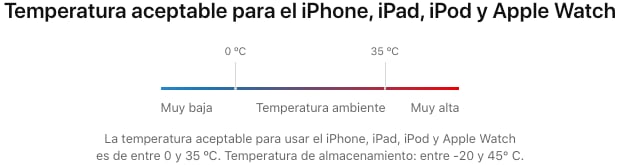 Temperatura ideal para iPhone. (Banana Computer)